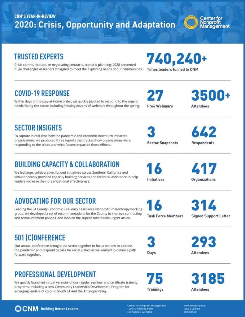 CNM 2020 By the Numbers Final Resumen anual: crisis, oportunidad y adaptación