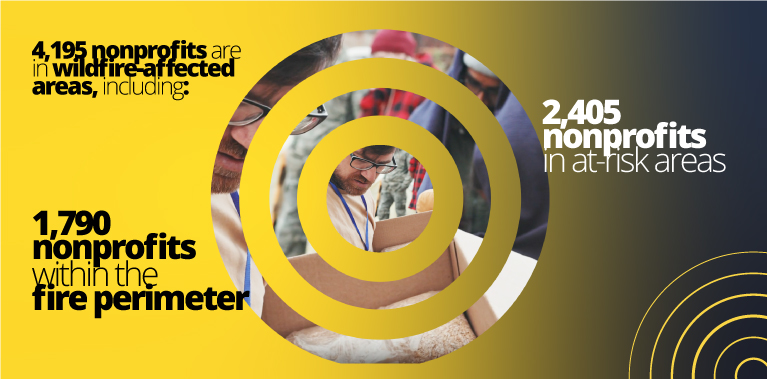 3rd.Graphic New Research: LA County Wildfires Are Impacting Nonprofits—Essential Partners in Regional Recovery