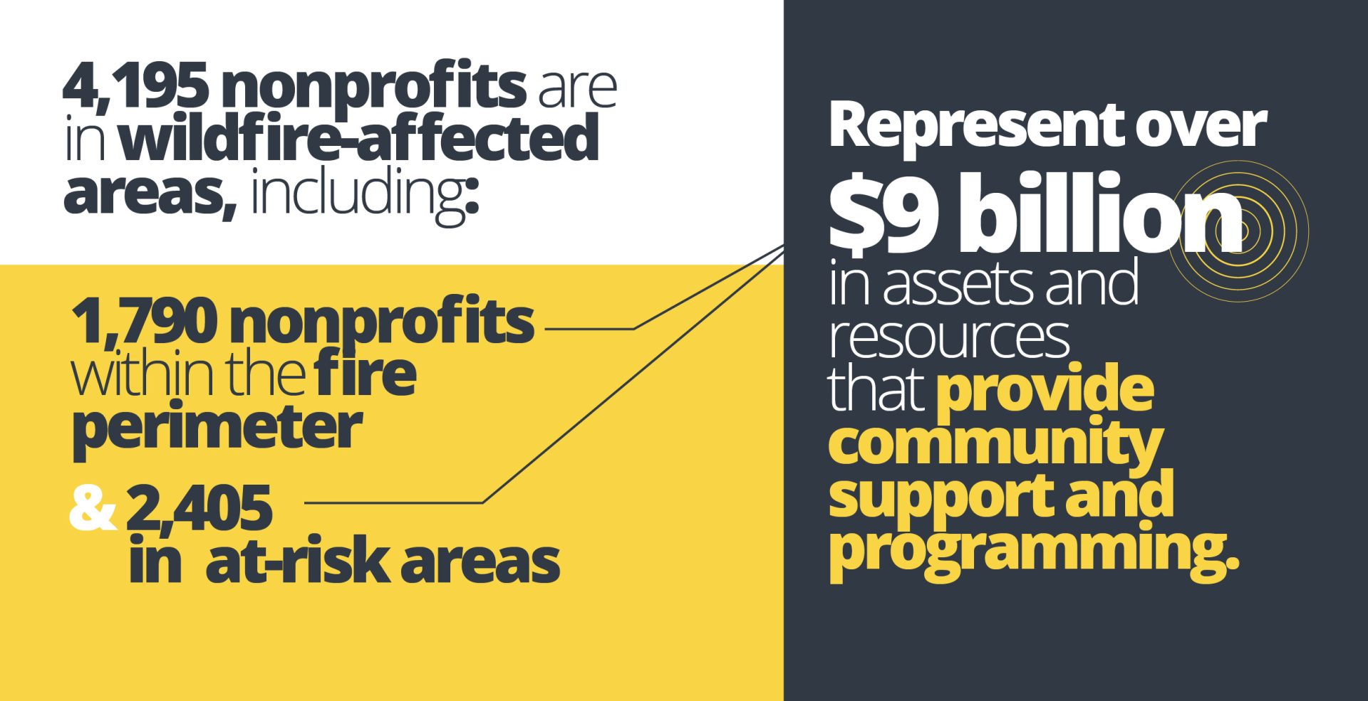 Blog.Assets.2 02 How the 2025 LA Wildfires Reshaped the Social Impact Sector
