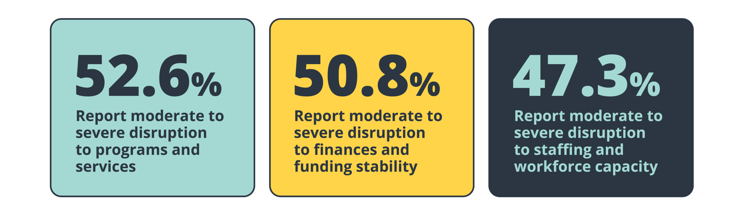 LAFire blog 1 1 scaled One Year After the Fires: A Nonprofit Sector Snapshot