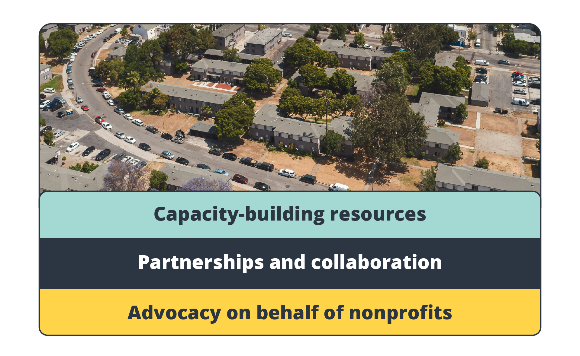 LAFire blog 4 One Year After the Fires: A Nonprofit Sector Snapshot